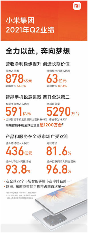小米Q2營收創(chuàng)新高！小米MIX FOLD折疊屏迸發(fā)無限活力