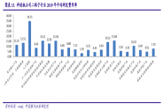 詳細聊聊聯(lián)想的研發(fā)能力，現(xiàn)在的偏見是股票買入的良機
