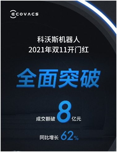 雙十一穩居行業龍頭，科沃斯再次推動行業高端化突破
