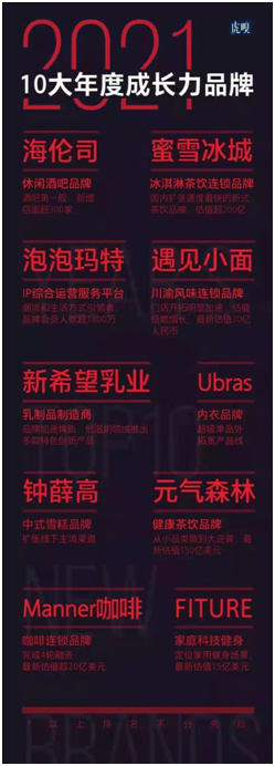 幫助用戶每月消耗數百萬卡路里，這款問世1年智能健身產品火了