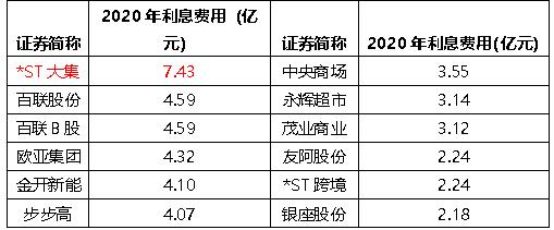 重整再新生，供銷大集企穩回升仍可期