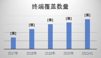 百億促紅素市場風云再起，誰能成為大贏家？