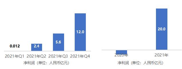 嘉楠科技再創(chuàng)最佳單季業(yè)績(jī) 全年逾20億凈利創(chuàng)新高 