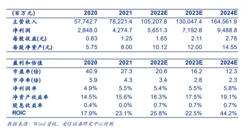 VR/AR收獲時期，歌爾股份被多家機構看好