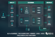 精鯤科技完成B2輪融資,用超級自動化打造中國企業未來的運營方式