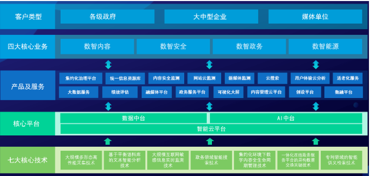 數(shù)字政府和數(shù)字能源業(yè)務并駕齊驅(qū)，開普云營收同比大增52.9%