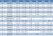 老牌消金再換帥，未來發展拭目以待
