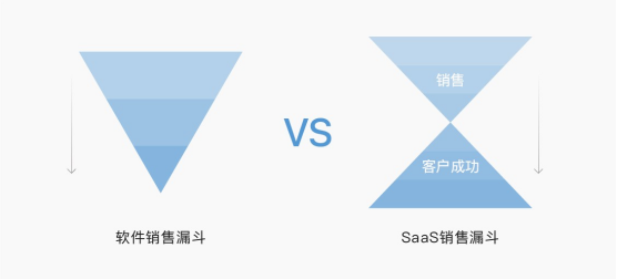 SaaS熱潮下，e簽寶等傳統電子簽廠商如何轉型？