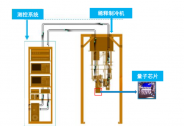 中微達信完成數千萬元天使輪融資