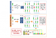 「云儲新能源」完成過億元Pre-A輪融資