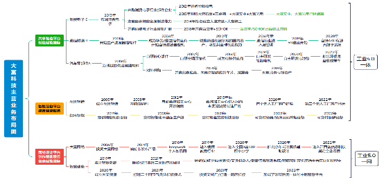 干實體就是一場長跑，大富科技72頁6萬字長函回復持續經營能力