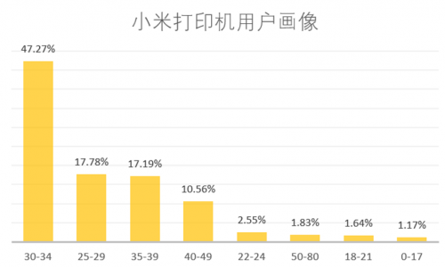 強強聯手，小米與WPS重新定義“辦公打印”