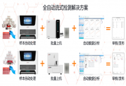 指真生物B輪融資超億元，流式熒光產(chǎn)品加速商業(yè)化應(yīng)用