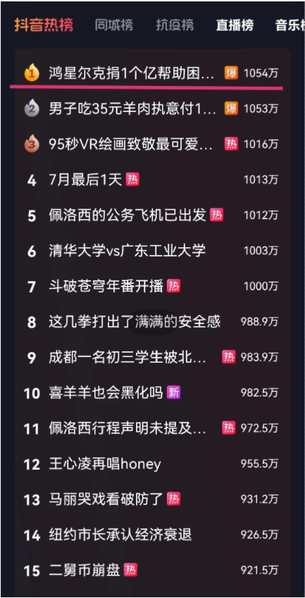 鴻星爾克幫扶特殊群體，再捐1個億！