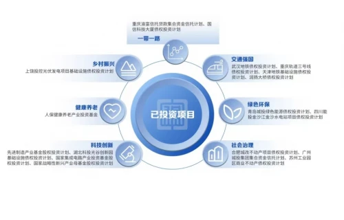 人保壽險發揮長期資金優勢，助力建設“幸福之城”