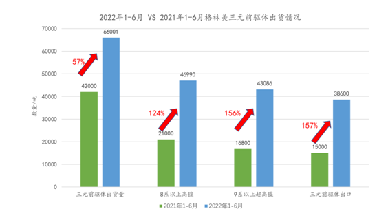 格林美半年報(bào)：新能源業(yè)務(wù)火力全開(kāi)，業(yè)績(jī)?cè)賱?chuàng)新高