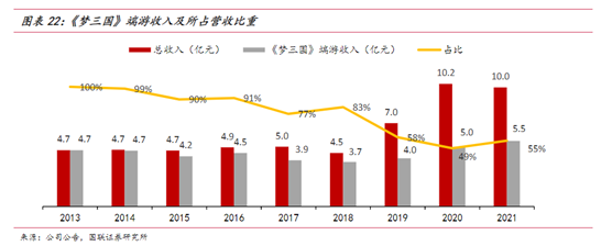 拓品類、全球化，電魂網絡進階之路