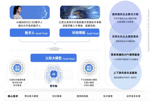 認(rèn)知智能領(lǐng)跑者智譜AI完成B輪融資，打造千億級(jí)普惠大模型