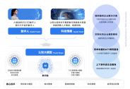 認(rèn)知智能領(lǐng)跑者智譜AI完成數(shù)億人民幣B輪融資，君聯(lián)資本聯(lián)合領(lǐng)投