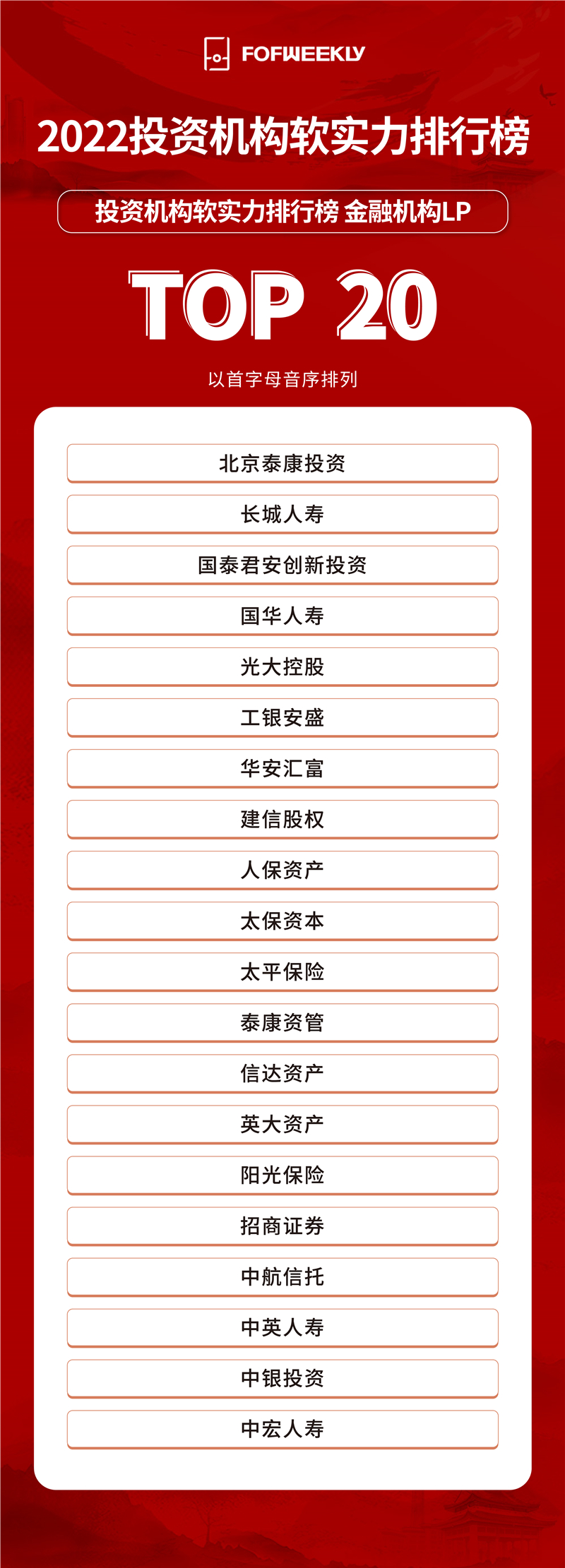 長(zhǎng)城人壽獲評(píng)2022投資機(jī)構(gòu)軟實(shí)力排行榜金融機(jī)構(gòu)LP TOP20