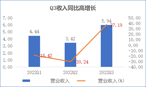 江蘇吳中：不斷夯實(shí)醫(yī)藥基本盤，布局醫(yī)美打造第二增長(zhǎng)曲線