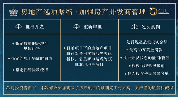 圣基茨和尼維斯投資移民項目更新調整，為國民和投資人強勢賦能
