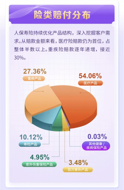 人保壽險2022年理賠年報出爐，數(shù)據(jù)告訴老百姓如何投保