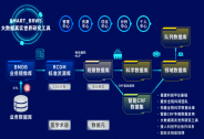 華鏈醫(yī)療完成數(shù)千萬元天使輪融資