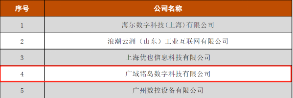數(shù)字賦能實力再獲認(rèn)可 廣域銘島通過中國信通院工業(yè)數(shù)字孿生評測