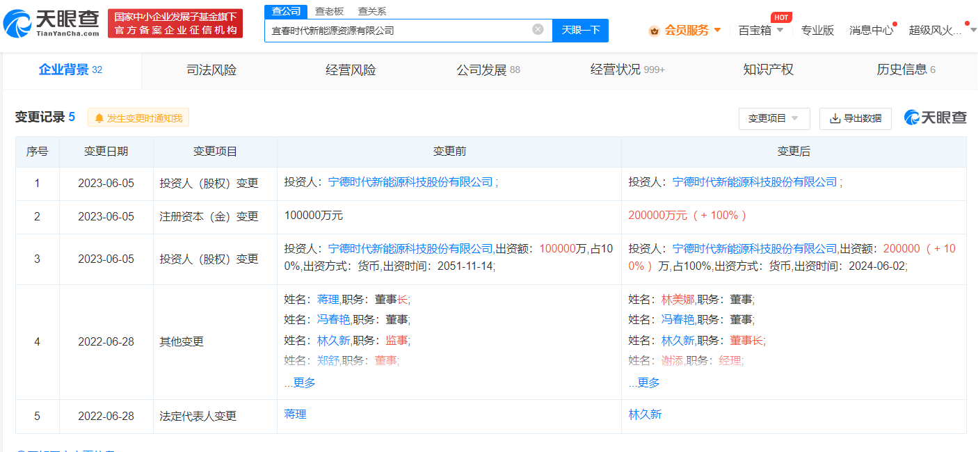 寧德時代旗下新能源資源公司增資