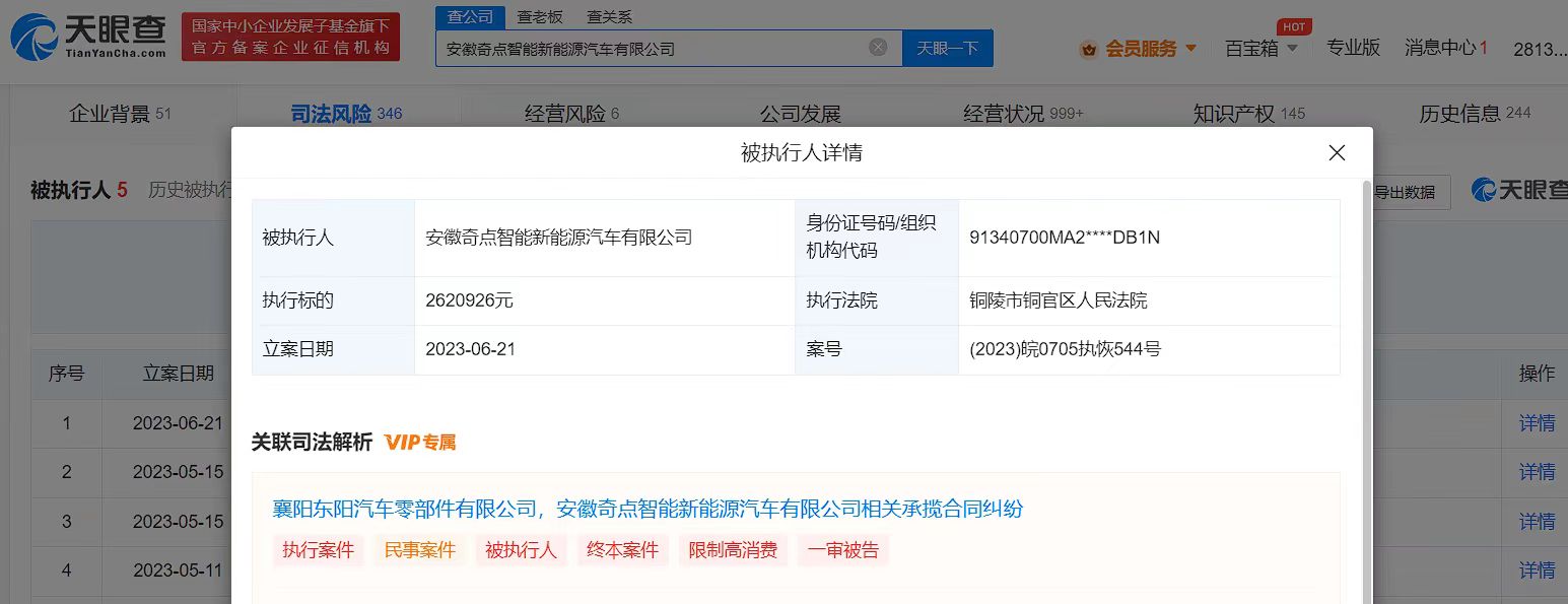 奇點汽車被恢復執(zhí)行262萬