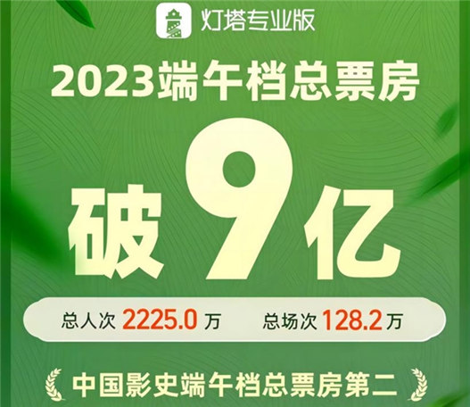 端午檔9億票房列影史第二，光峰科技影院業務持續向好