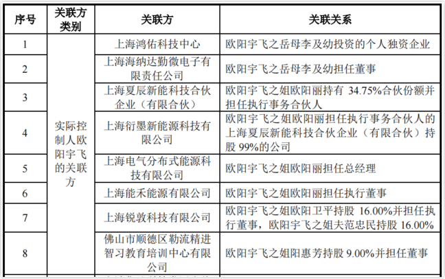 疑云密布！裕太微2000萬玩“快閃”，關聯關系是否損害公司利益？ 