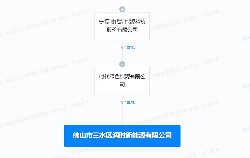 寧德時代在佛山成立新能源公司