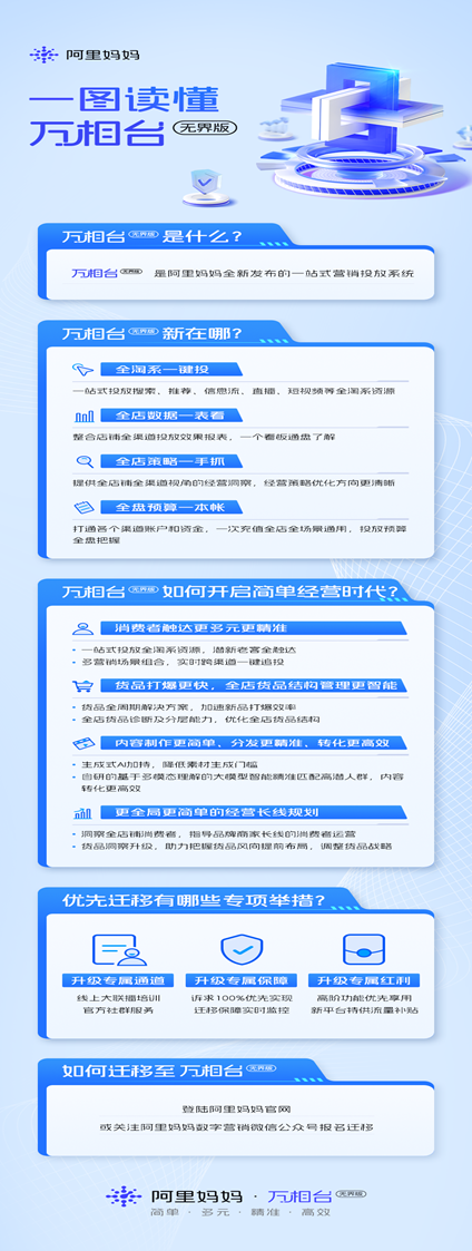阿里媽媽正式發布萬相臺無界版