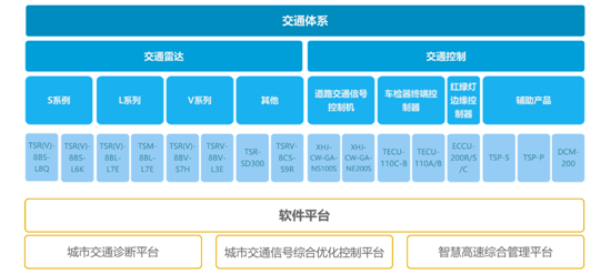 象德信息獲數(shù)千萬A+輪融資，深度布局智慧交通領(lǐng)域