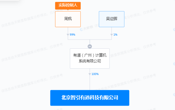 網易有道在北京成立科技公司