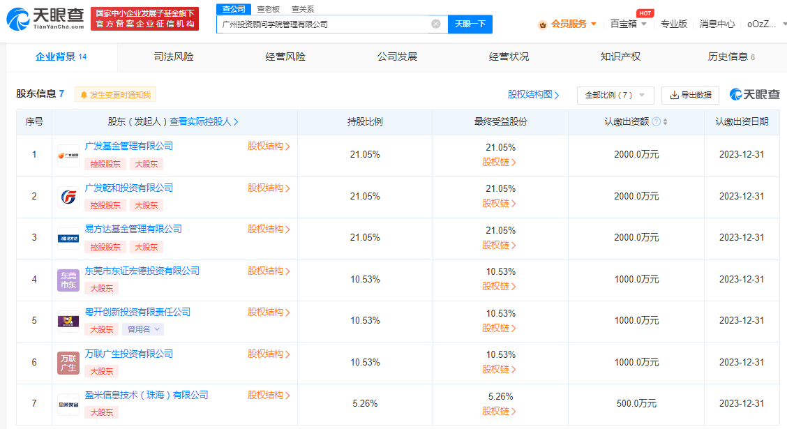 廣發基金易方達等成立投資顧問學院公司