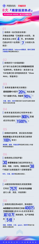 超前搶定！阿里媽媽雙11與百萬(wàn)商家，贏三中心增量紅利！