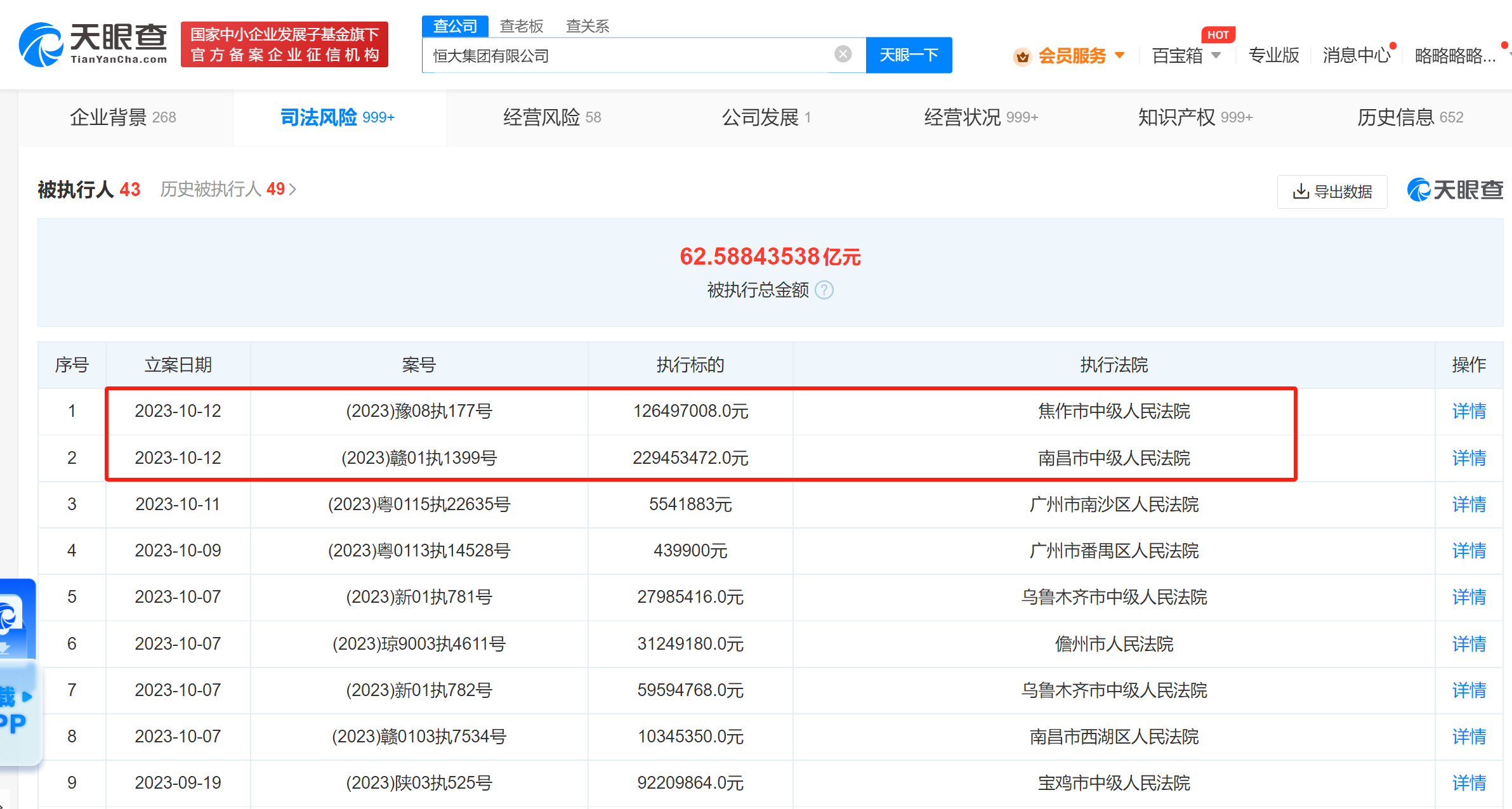 恒大集團被執行3.5億