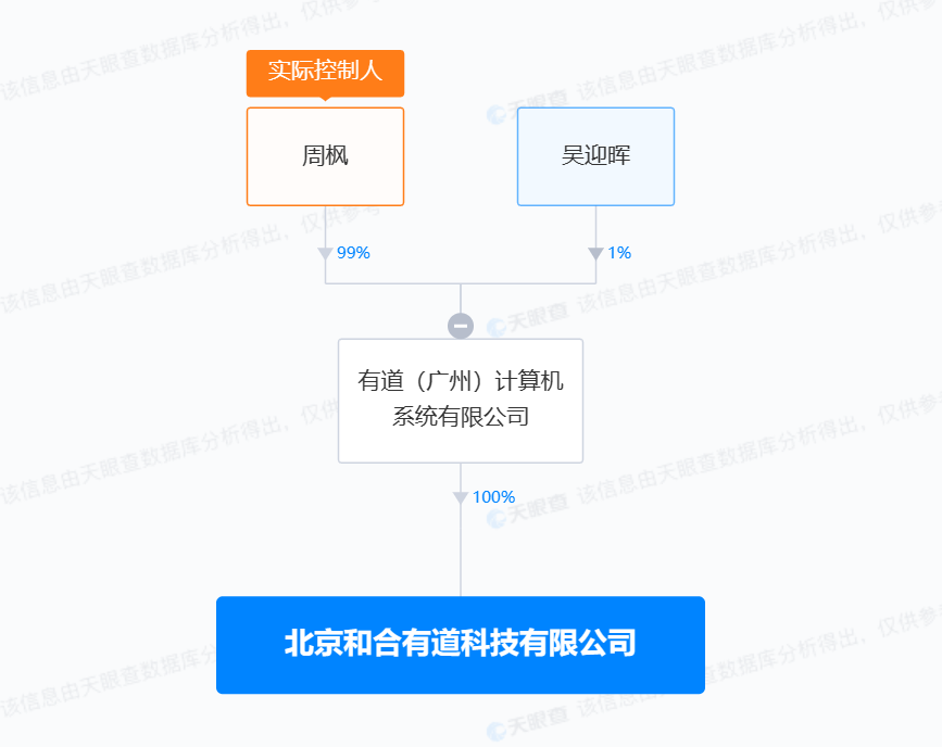 網易有道在北京成立科技新公司