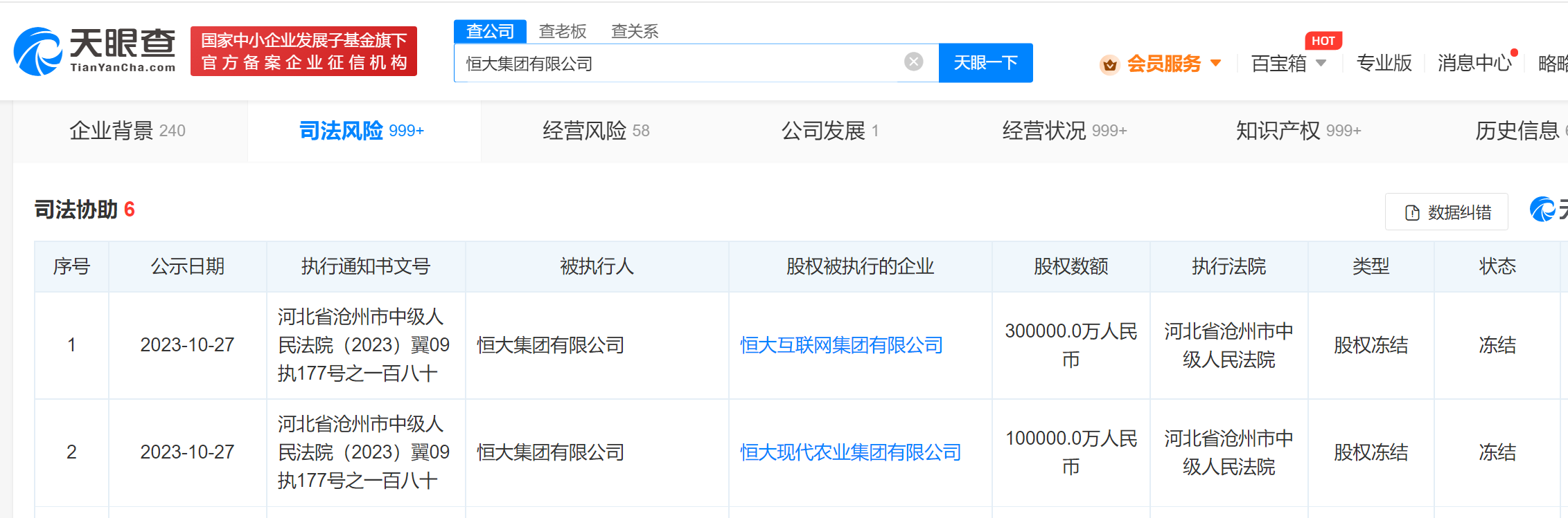 恒大集團所持40億股權被凍結