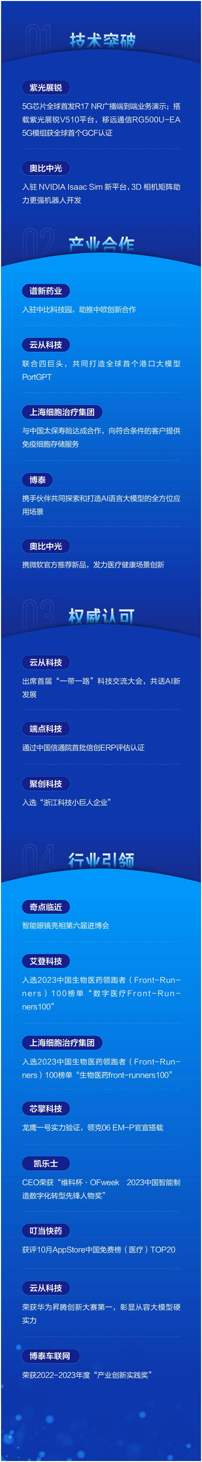 多個全球首發及技術認證！海爾資本共創方高光時刻一覽