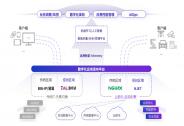 通明智云宣布完成數千萬元A+輪融資