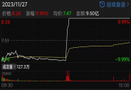 散戶懵了！“妖股”撒謊被揭穿，一字跌停