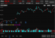 暴漲牛股突然跳水！券商頻繁吹票，股東高位套現