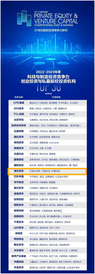 海爾資本獲“創業投資與私募股權投資機構TOP30”