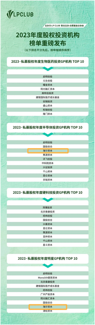 海爾資本攬獲LP CLUB年度榜單多項大獎