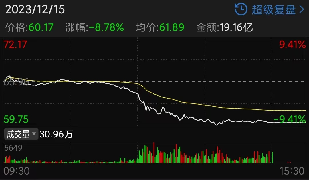 3天2漲停，中國首富再度暴富！