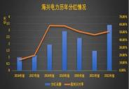2年暴漲超240%，又一大牛股誕生！